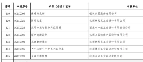 浙江 含宁波 共119件作品入围丨2020年中国优秀工业设计奖进入复评产品公示名单新鲜出炉