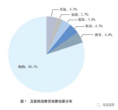 互联网消费贷的商业模式和市场格局分析