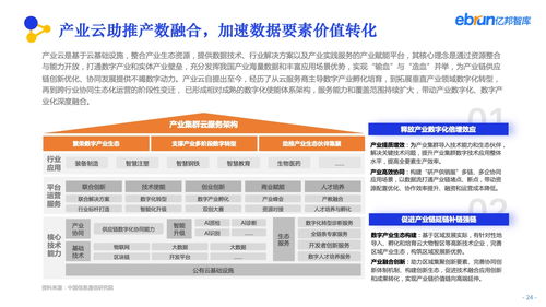 亿邦智库 2022产业互联网发展报告 